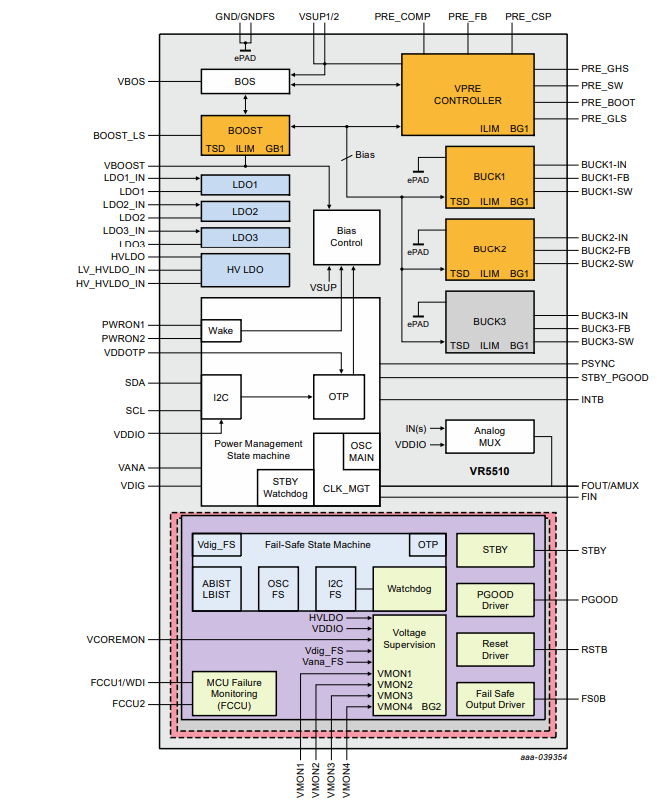 Block Diagram - NXP Semiconductors VR5510 Multi-Output PMICs